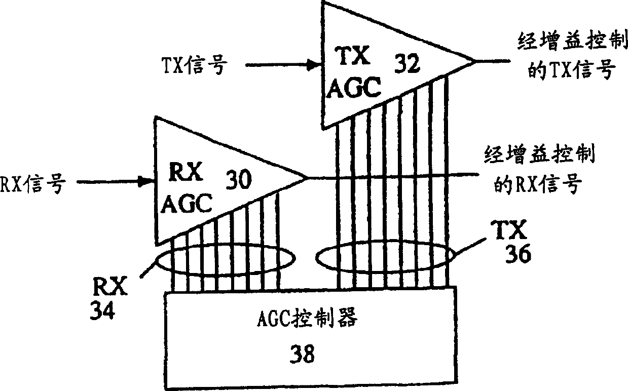 User equipment having a hybrid parallel/serial bus interface