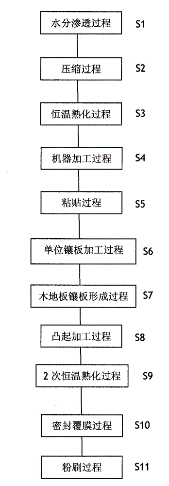 Compression and compression integrated floor by floor