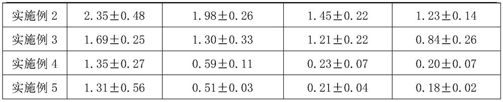 A kind of high temperature resistant inorganic plasticizer and preparation method thereof