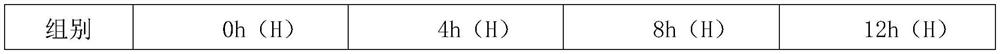 A kind of high temperature resistant inorganic plasticizer and preparation method thereof