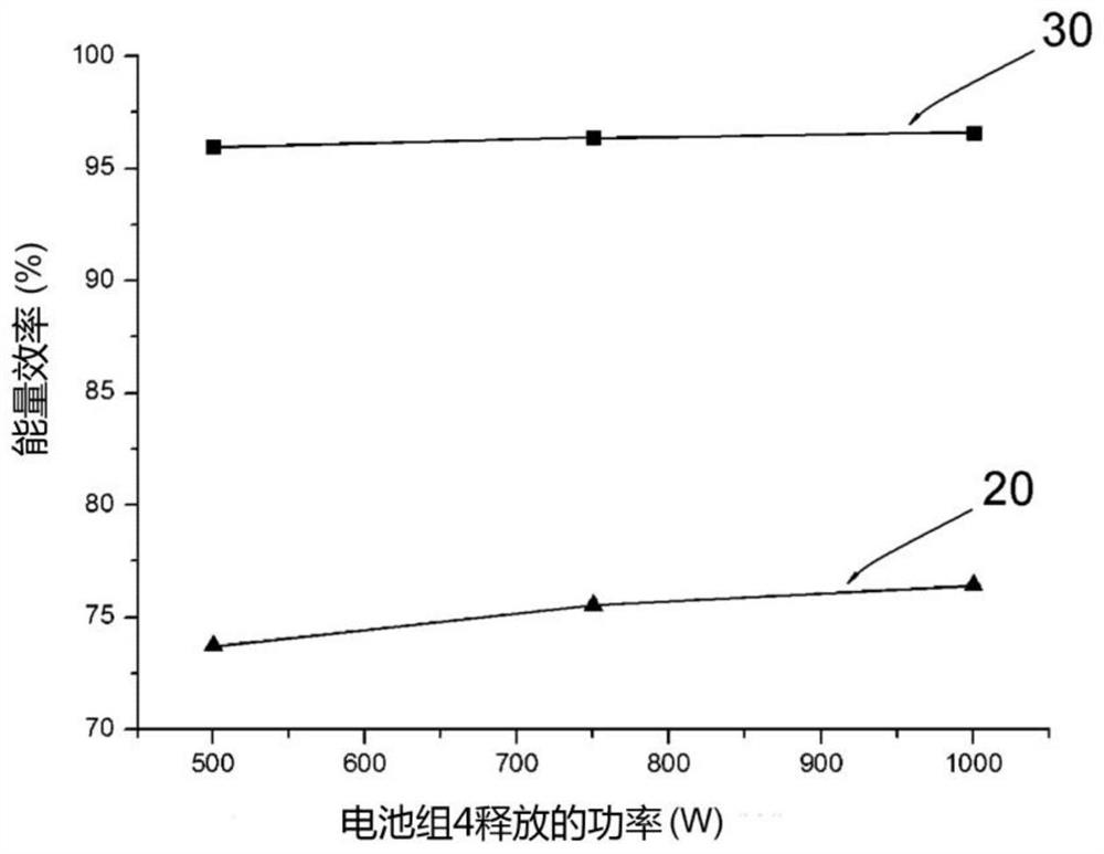 Heating equipment including batteries for storing electrical energy