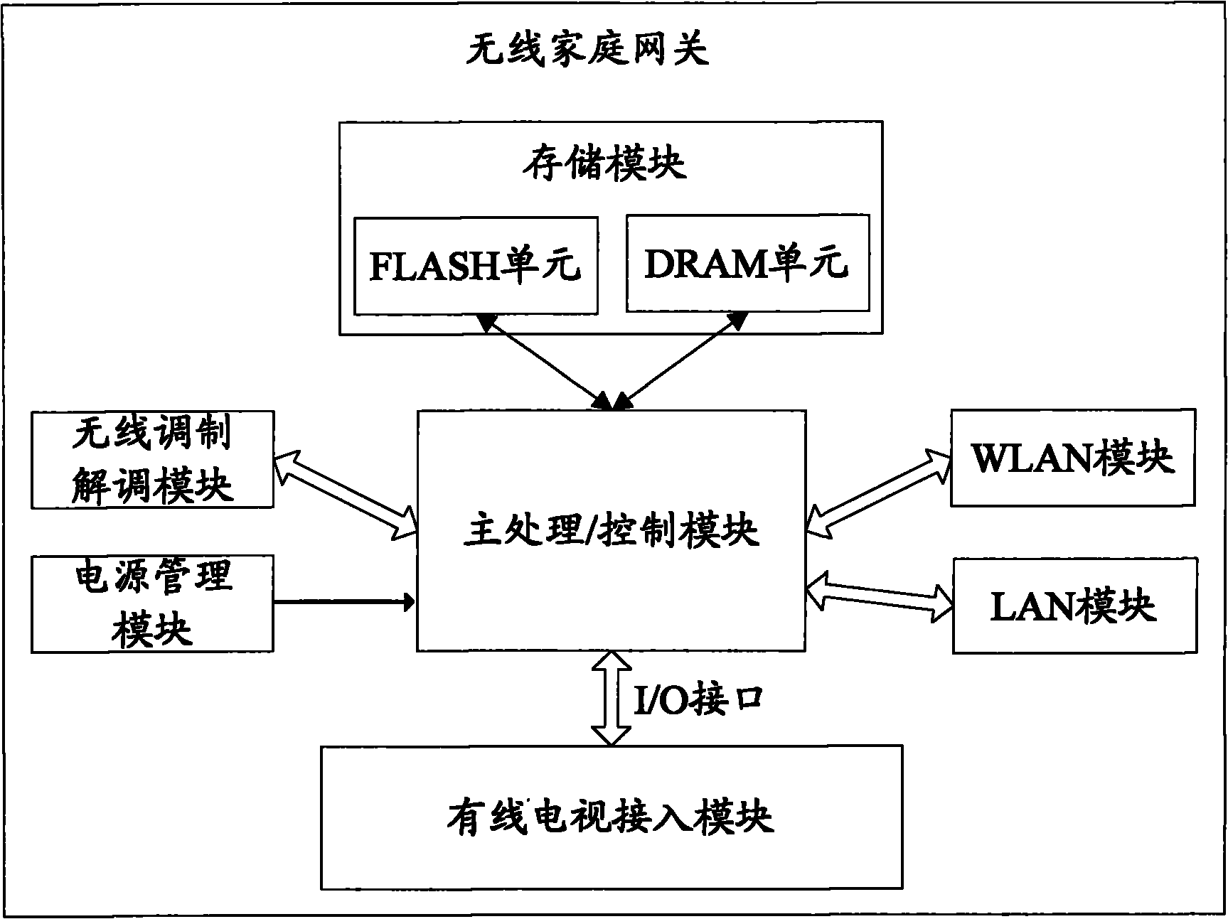 Wireless home gateway and television access realizing method thereof