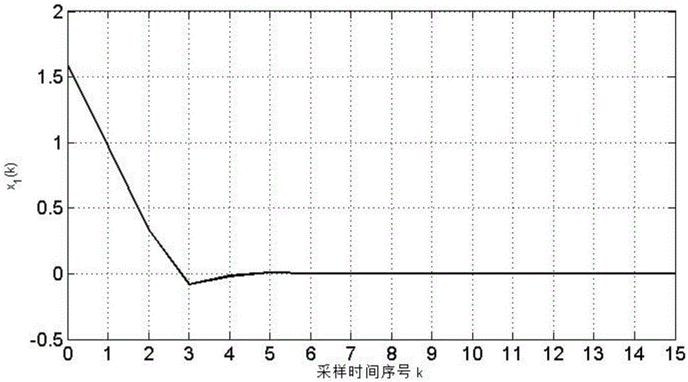 State feedback control method for reactive power compensator of municipal electric power system