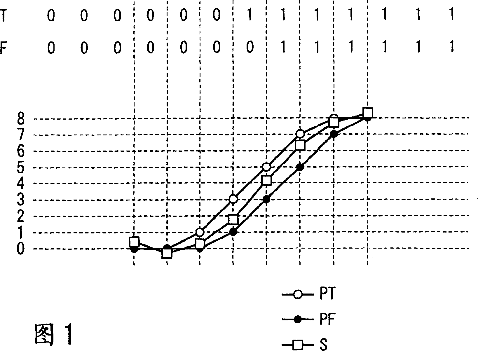 Information estimation method, information recording/reproducing equipment, information reproducing equipment and information recordingmedium