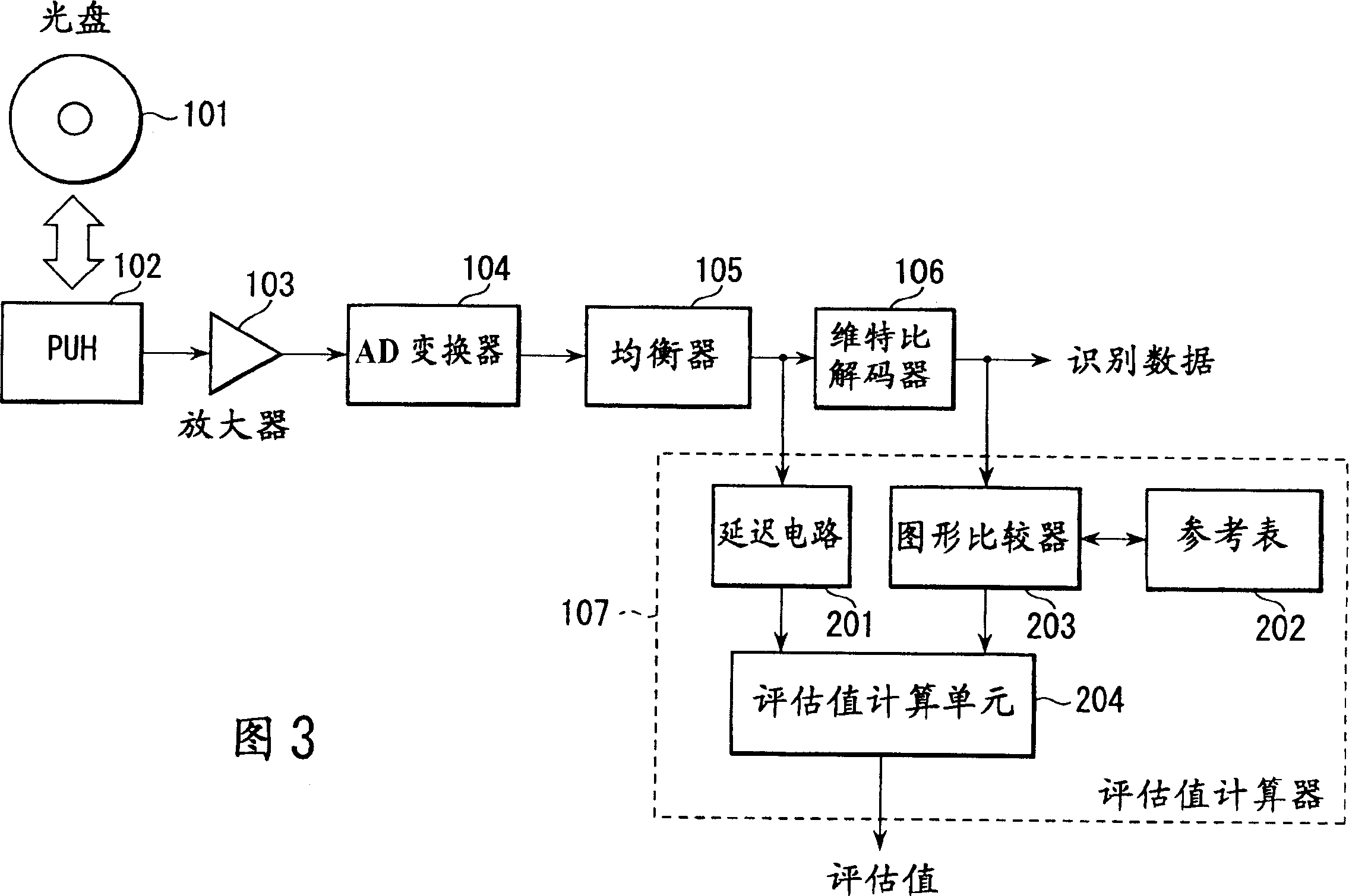 Information estimation method, information recording/reproducing equipment, information reproducing equipment and information recordingmedium