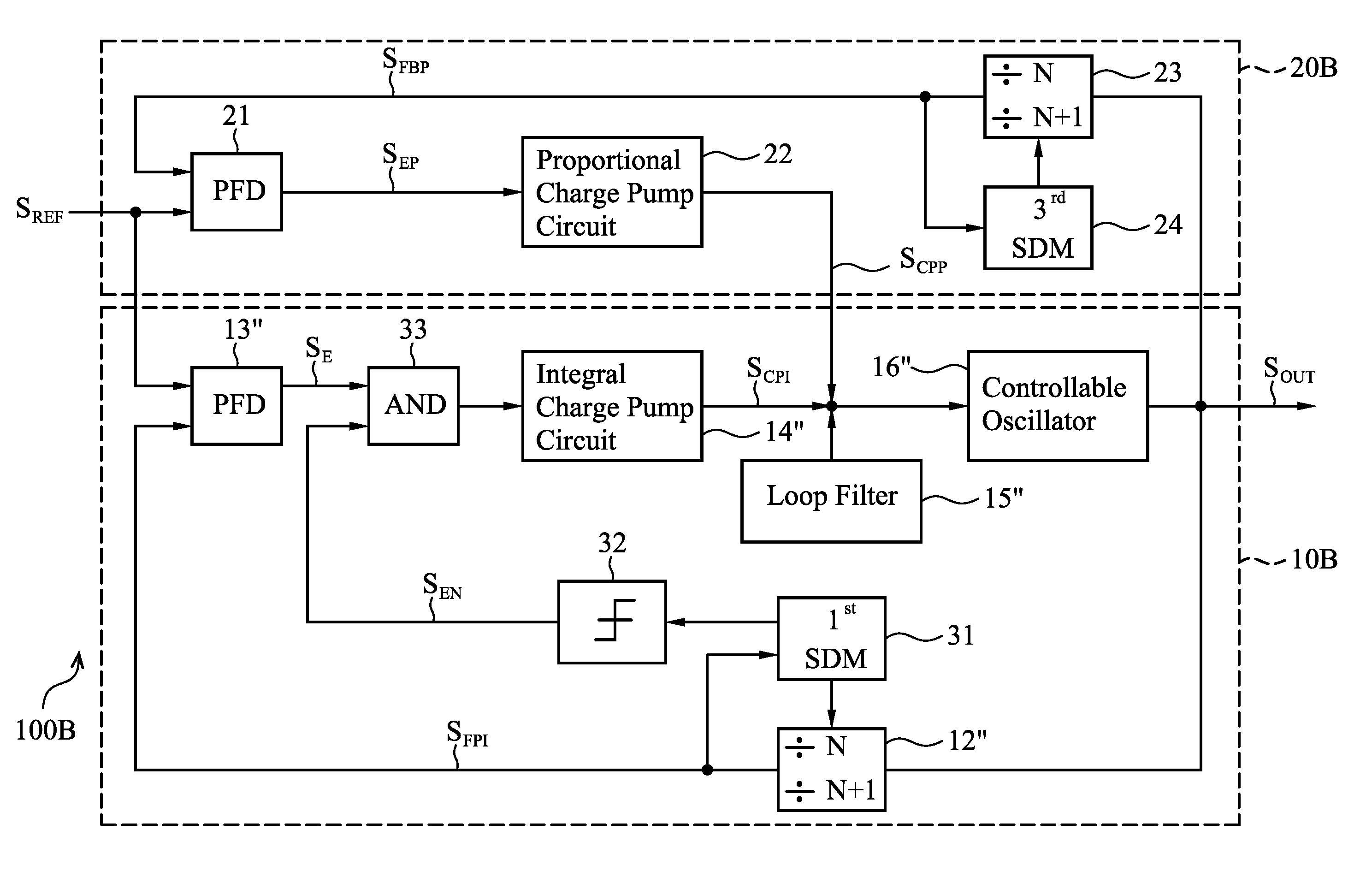 Phase locked loop