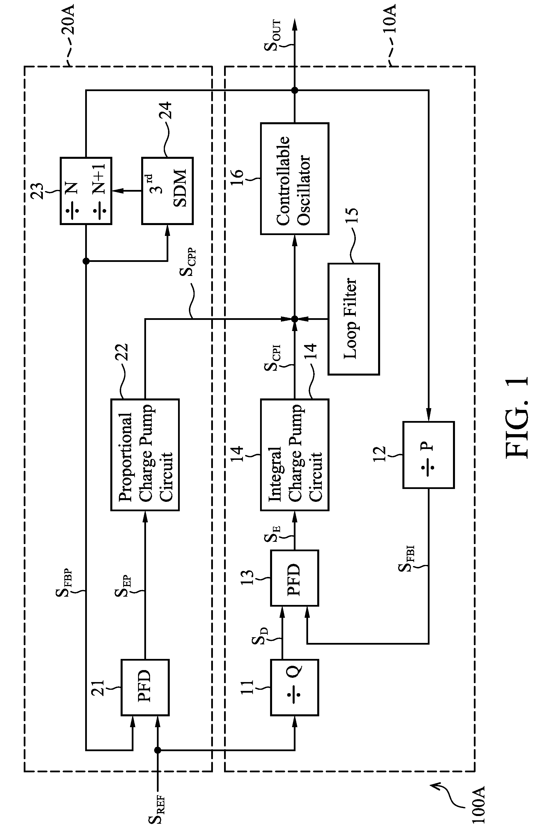 Phase locked loop