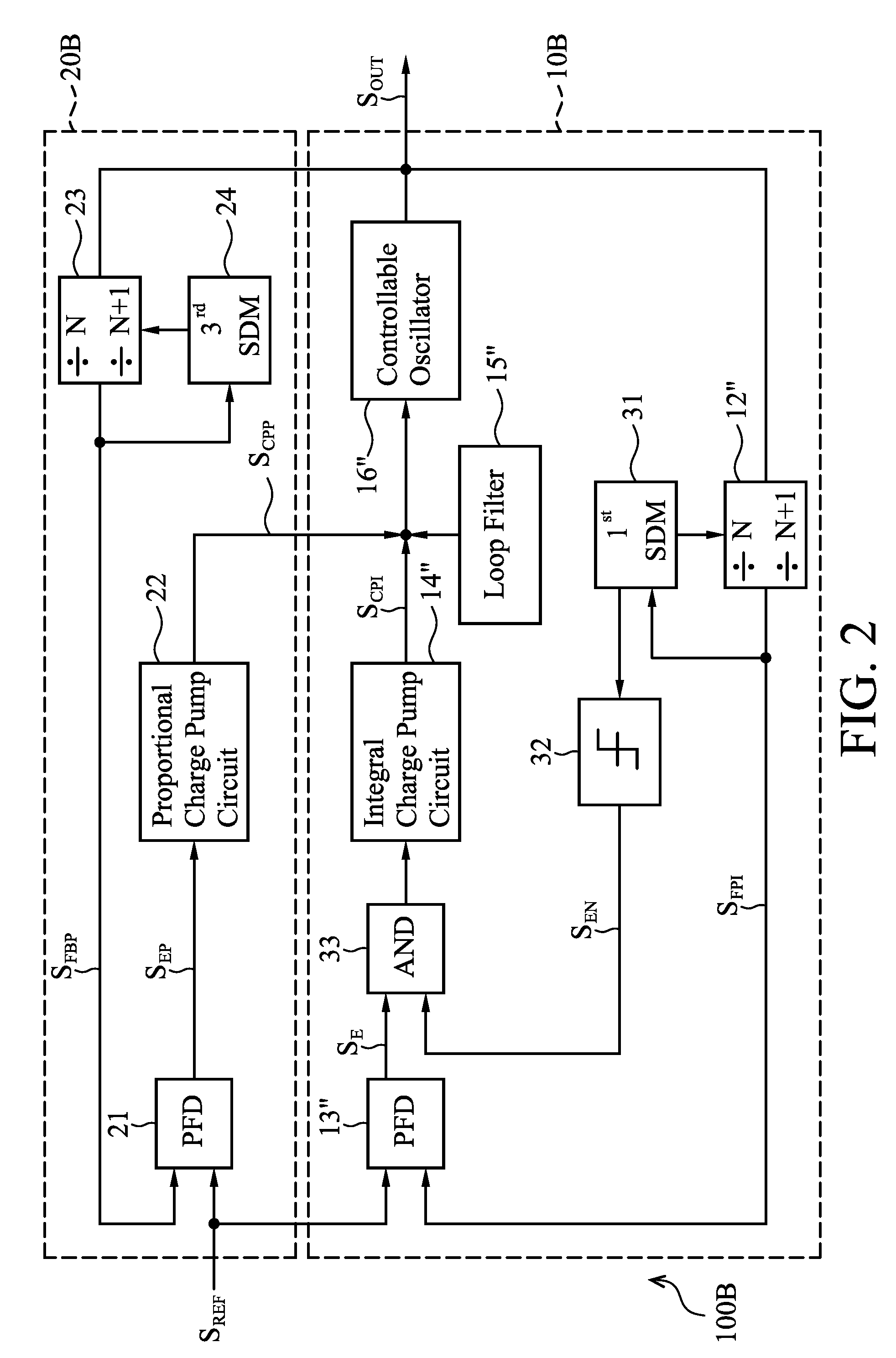 Phase locked loop