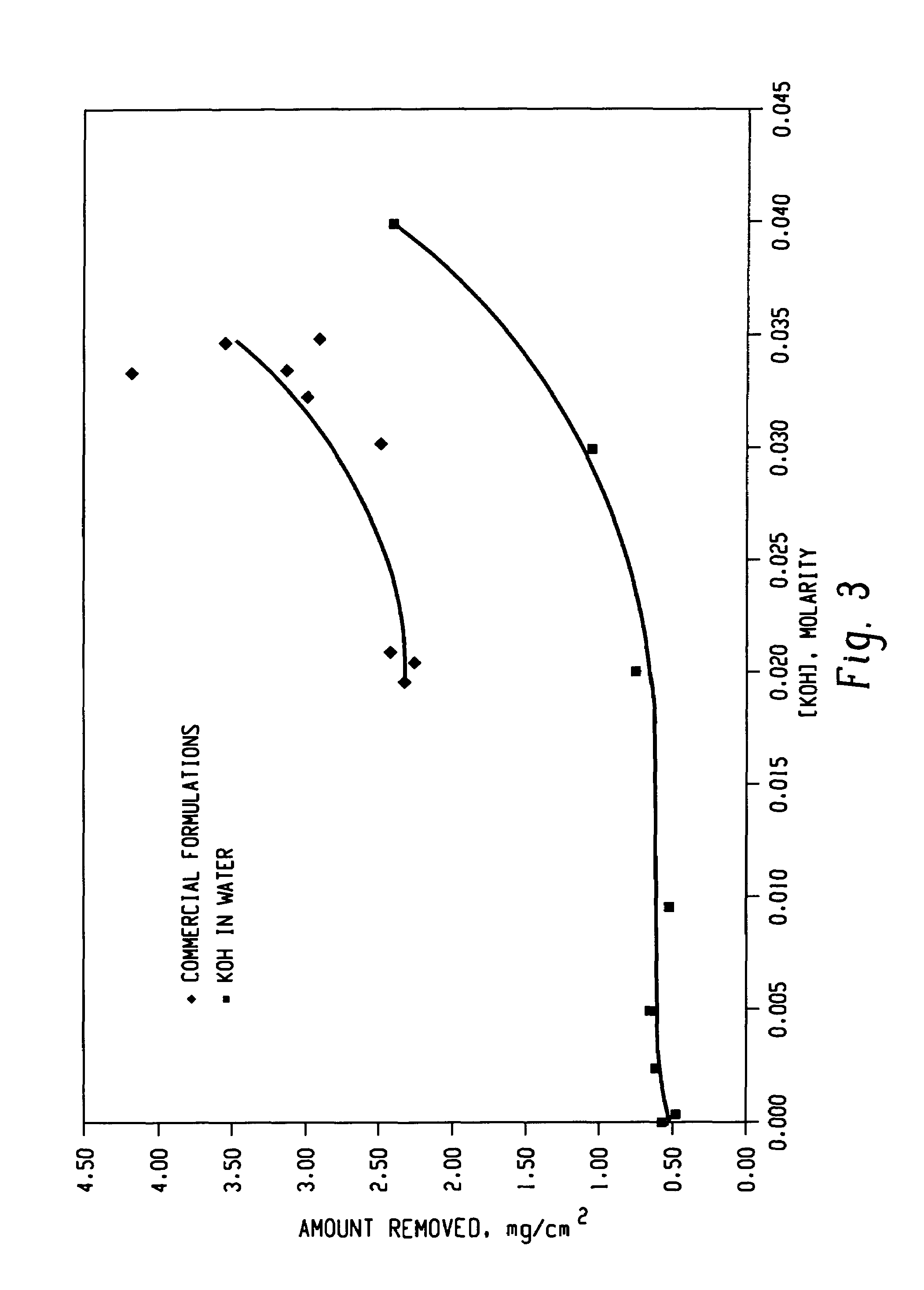 Decontamination of surfaces contaminated with prion-infected material with oxidizing agent-based formulations