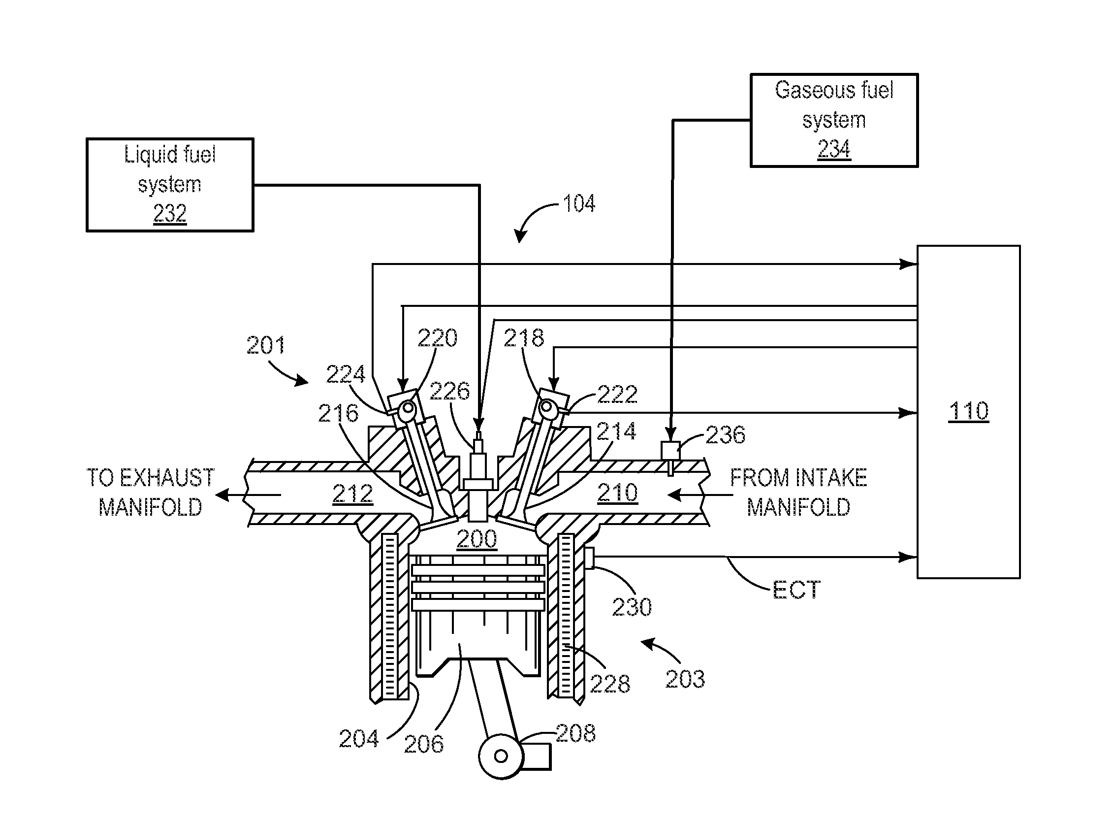 Systems and method for controlling auto-ignition