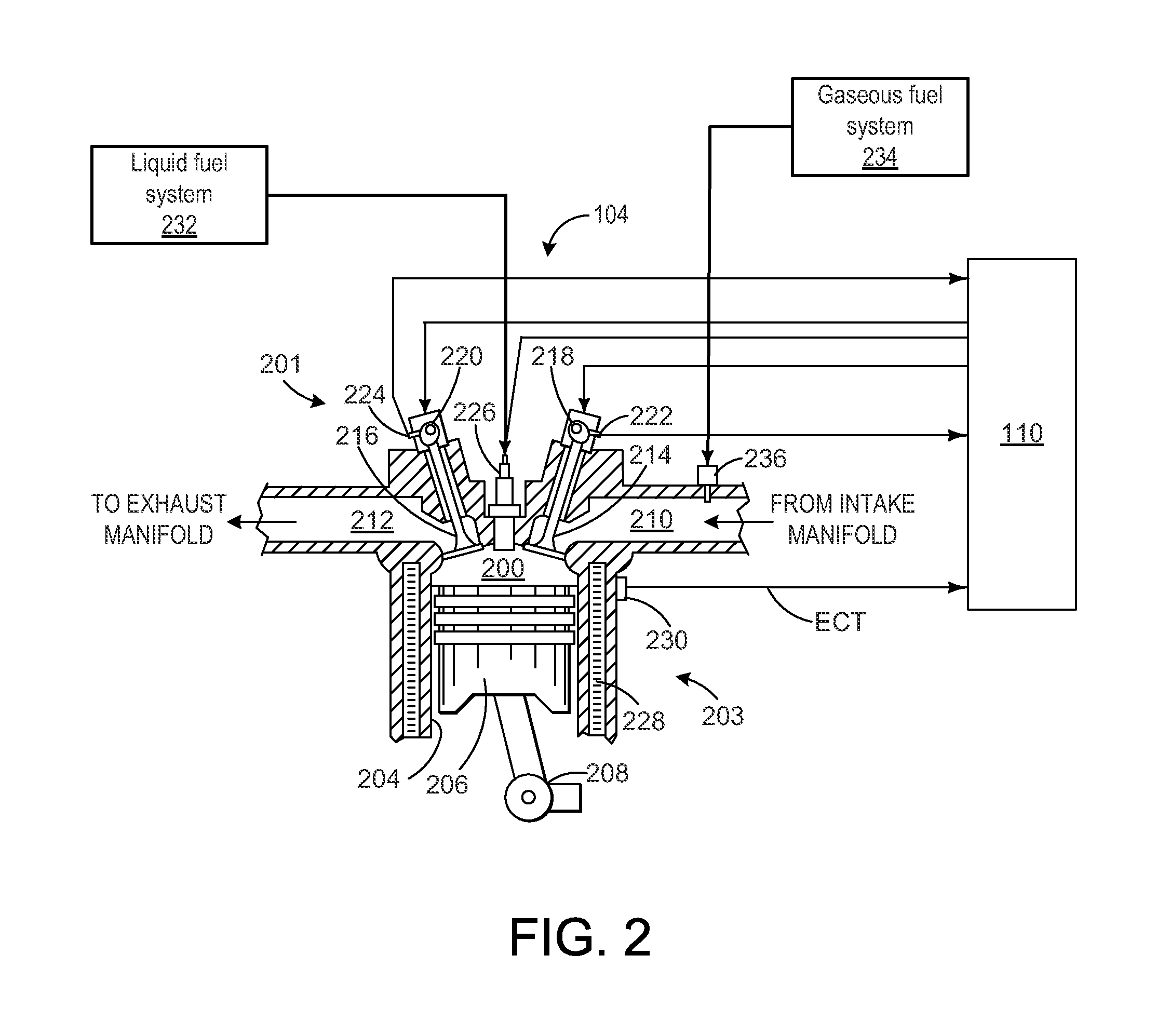 Systems and method for controlling auto-ignition