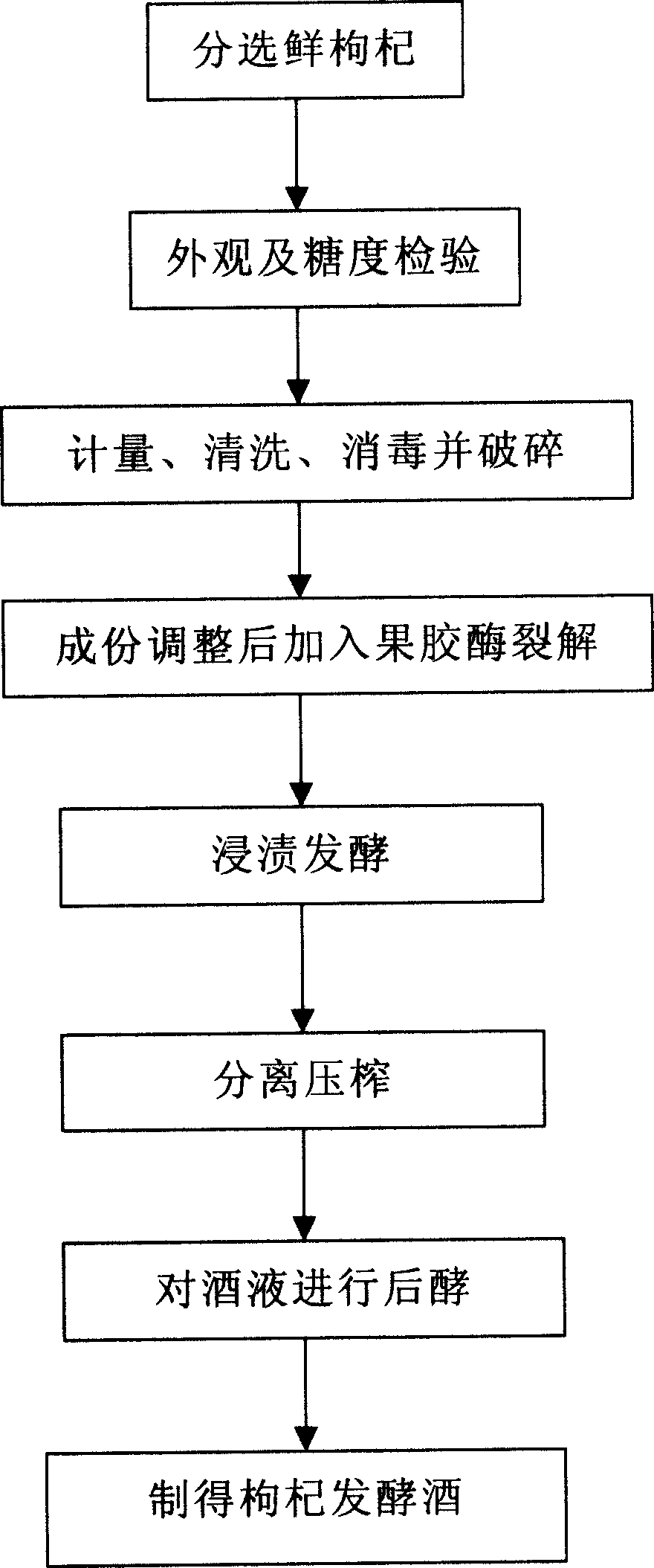 Method for producing Chinese wolfberry liquor