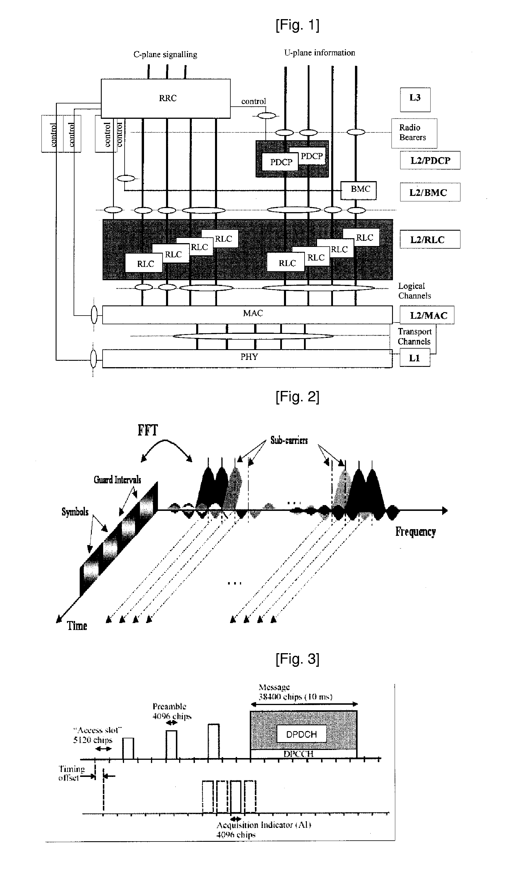 Random Access Dimensioning Methods And Procedues For Frequency Division Multiplexing Access Systems