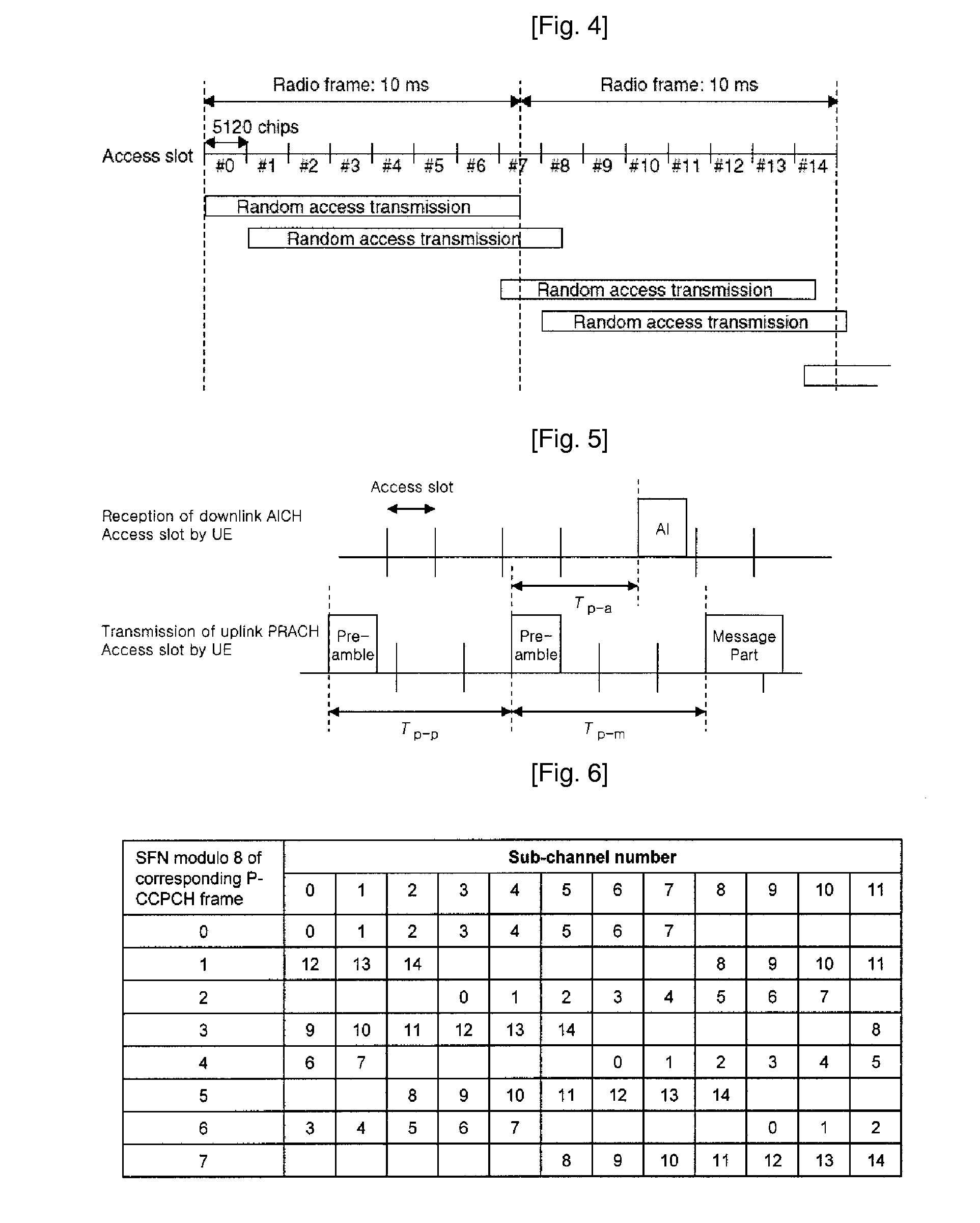 Random Access Dimensioning Methods And Procedues For Frequency Division Multiplexing Access Systems