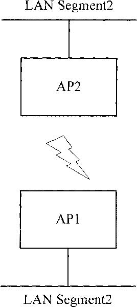 Method and device for bonding WDS links