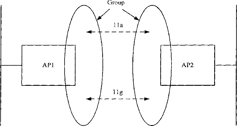 Method and device for bonding WDS links