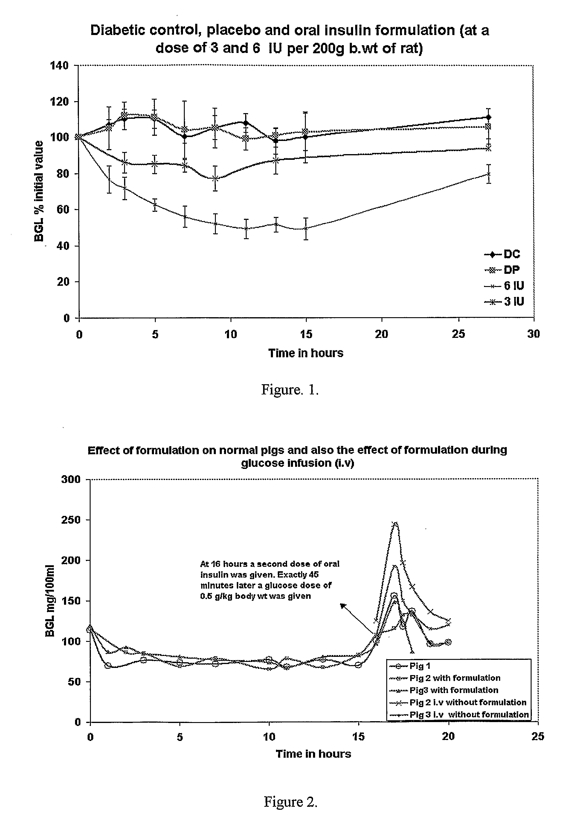 pH SENSITIVE NANOPARTICLE FORMULATION FOR ORAL DELIVERY OF PROTEINS/PEPTIDES