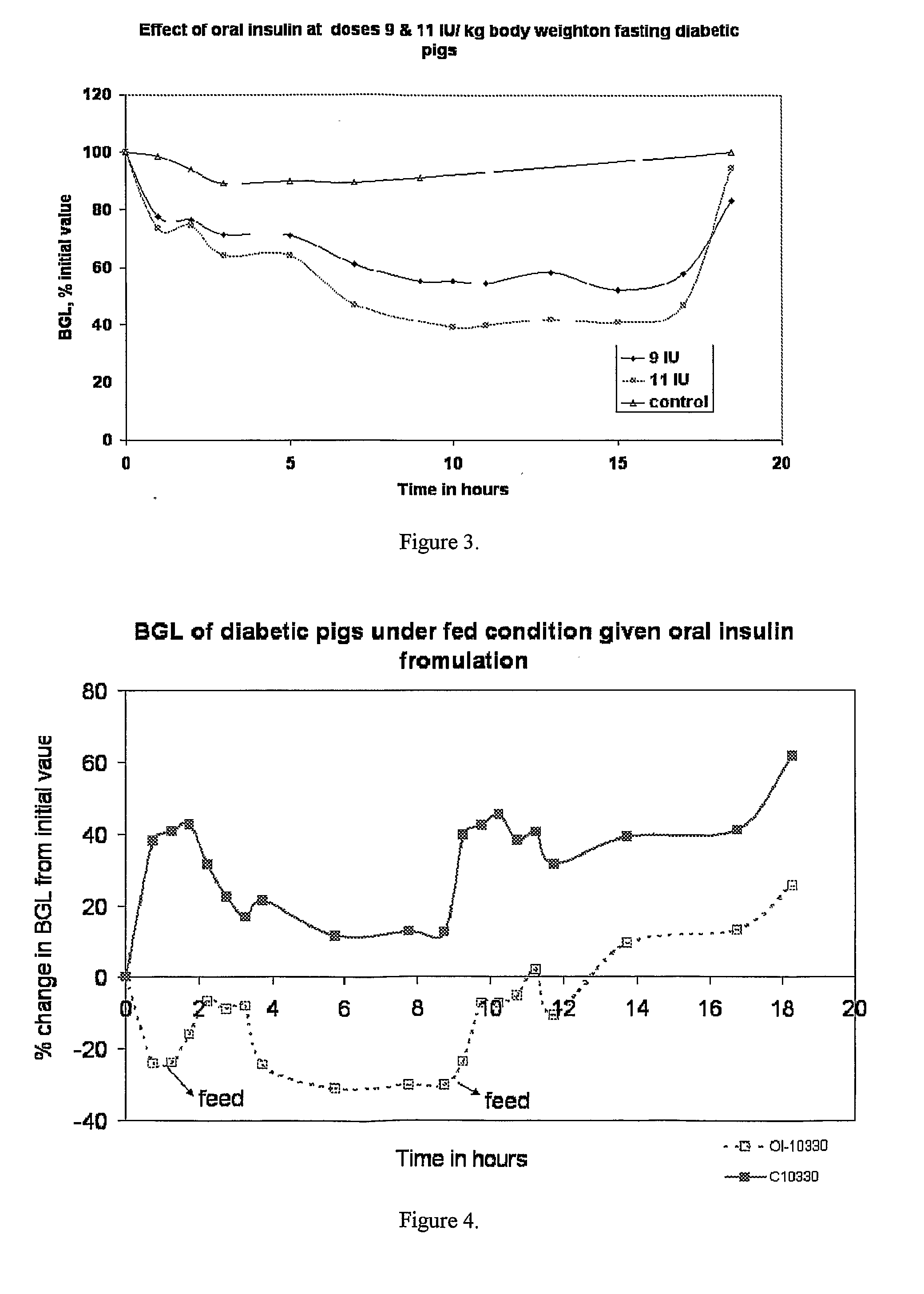 pH SENSITIVE NANOPARTICLE FORMULATION FOR ORAL DELIVERY OF PROTEINS/PEPTIDES