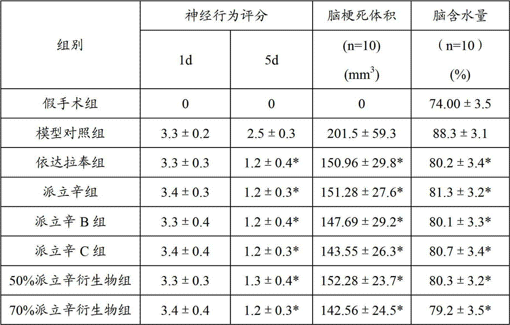 Application of gastrodiaelata blume parishin extractive in preparation of medicament for protecting brain