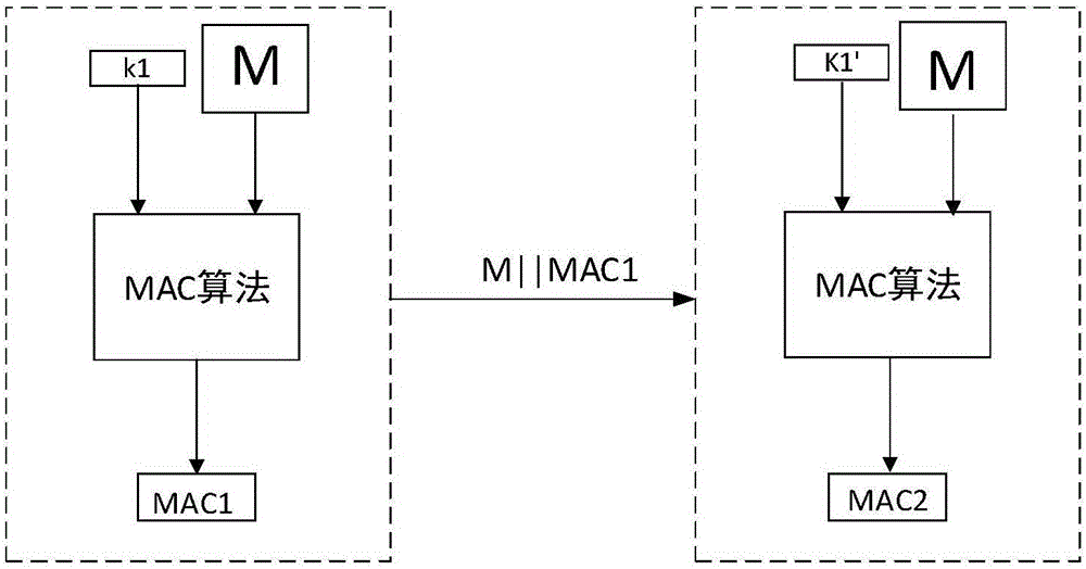 Message authentication method and system