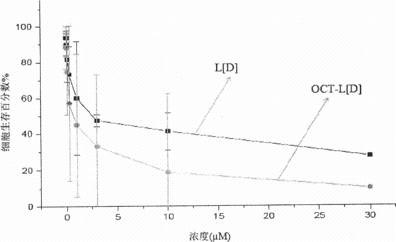 A tumor-targeting pharmaceutical composition mediated by somatostatin receptor