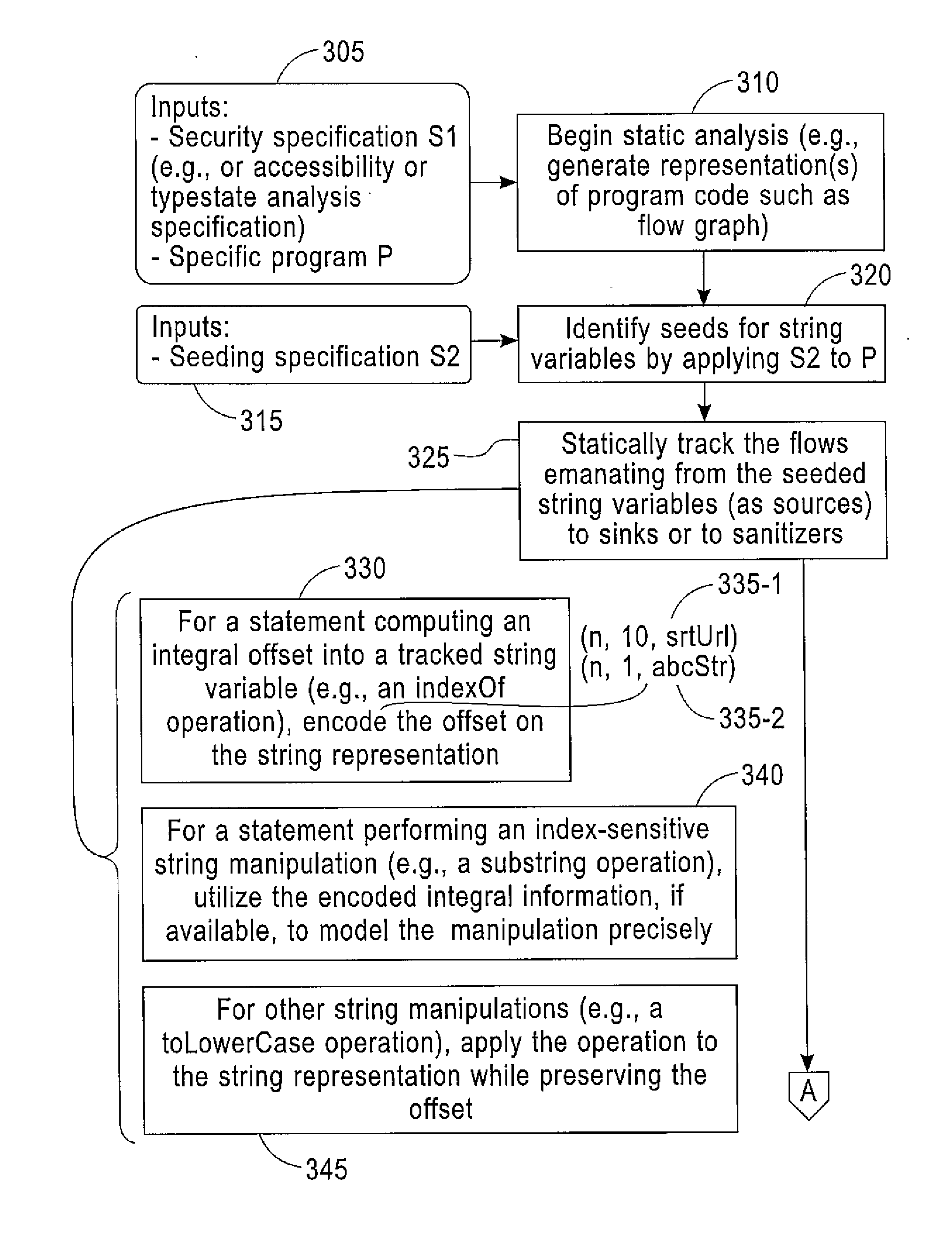 Scalable And Precise String Analysis Using Index-Sensitive Static String Abstractions