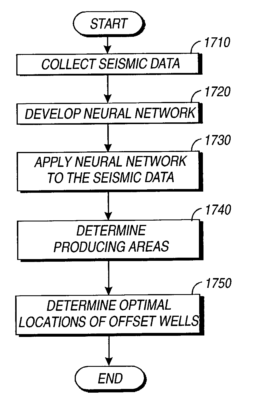 System and method for enhanced hydrocarbon recovery