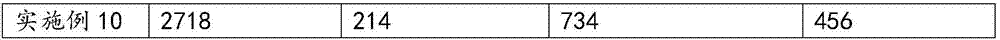 Formula and preparation method of machine-made charcoal binding agent