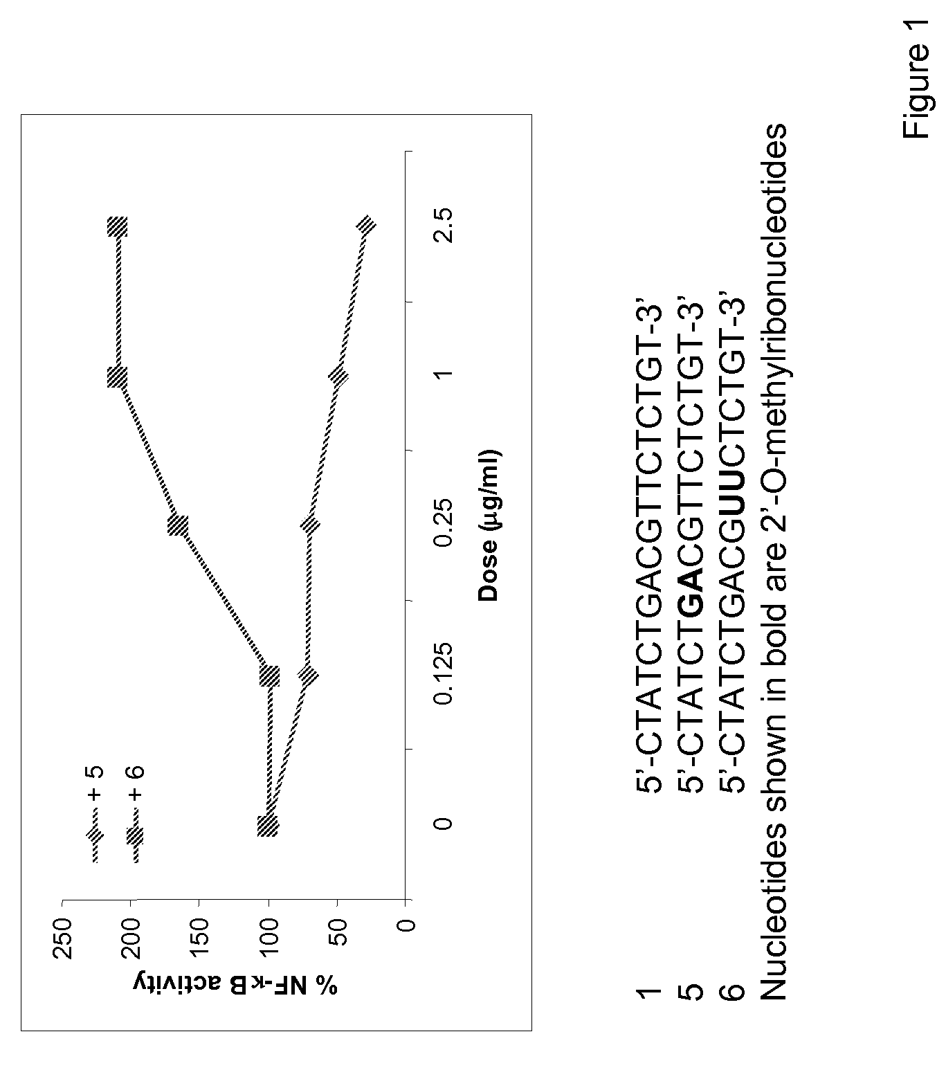 Immune regulatory oligonucleotide (IRO) compounds to modulate toll-like receptor based immune response