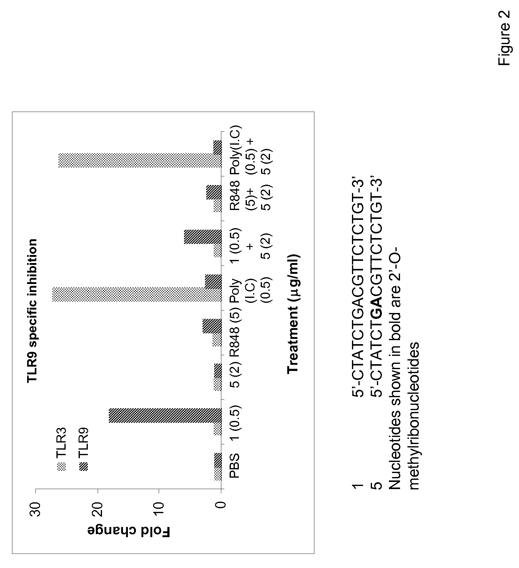 Immune regulatory oligonucleotide (IRO) compounds to modulate toll-like receptor based immune response