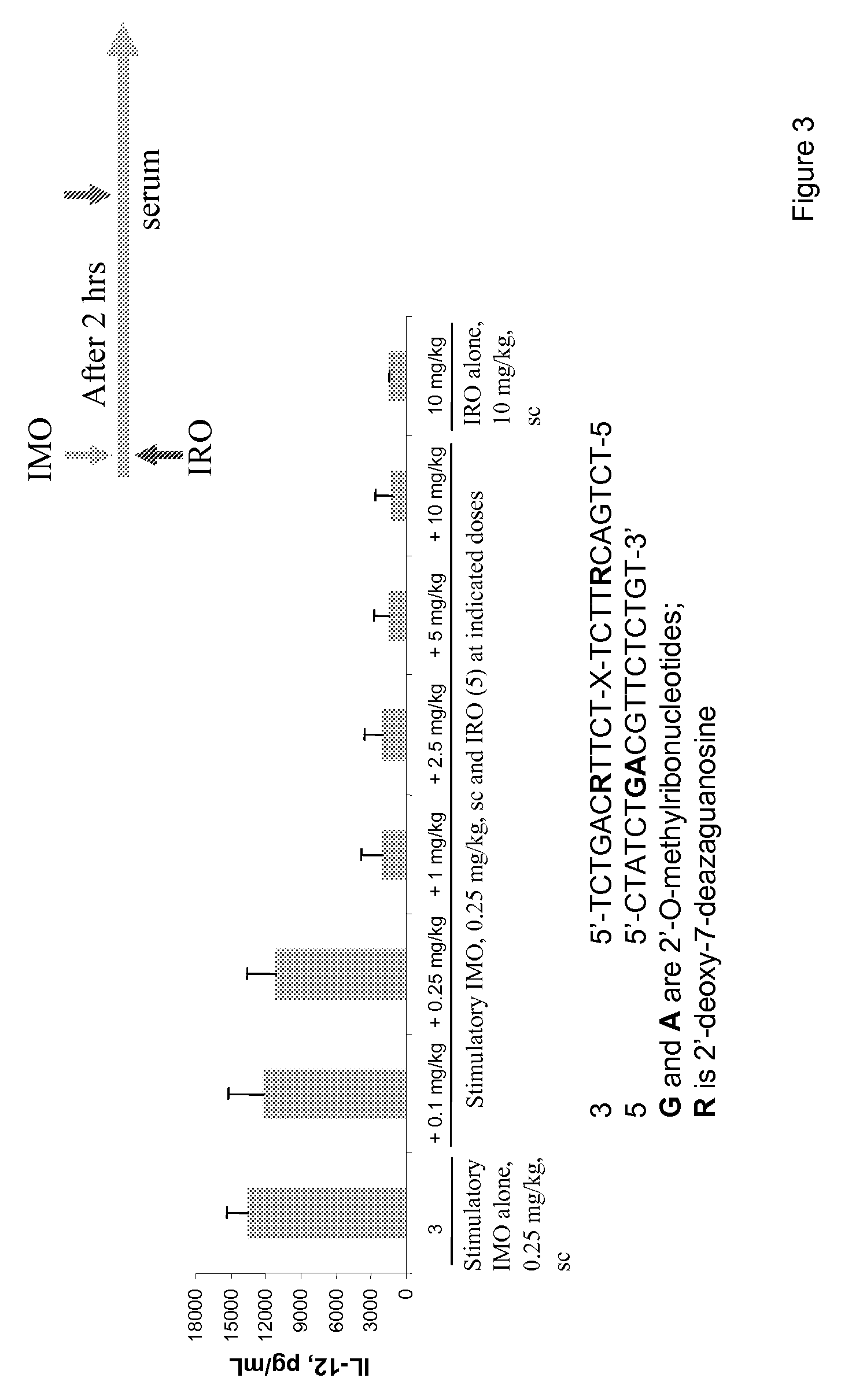 Immune regulatory oligonucleotide (IRO) compounds to modulate toll-like receptor based immune response