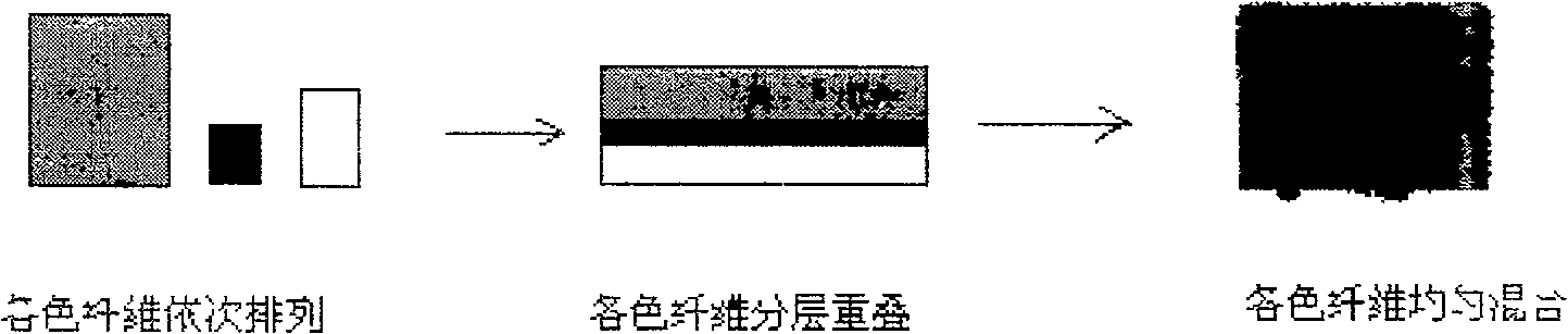 Special color mixer for color weaving and special mixing method thereof