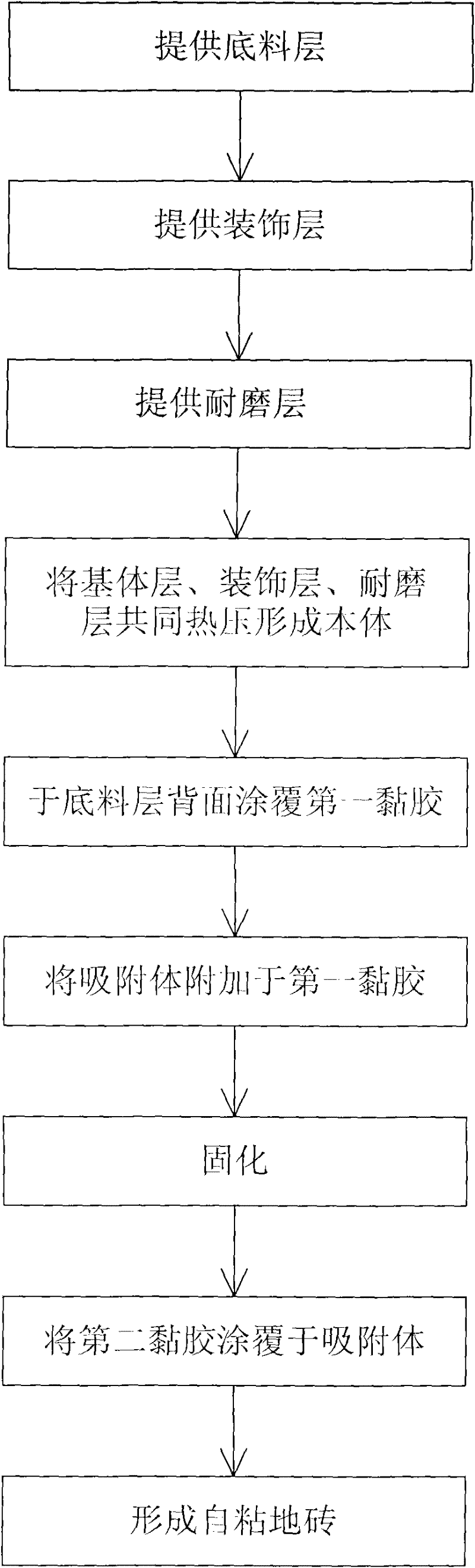 Self-adhesive floor tile and manufacturing method thereof