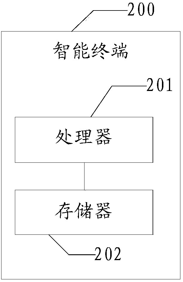 Intelligent terminal and charging method therefor and apparatus with storage function