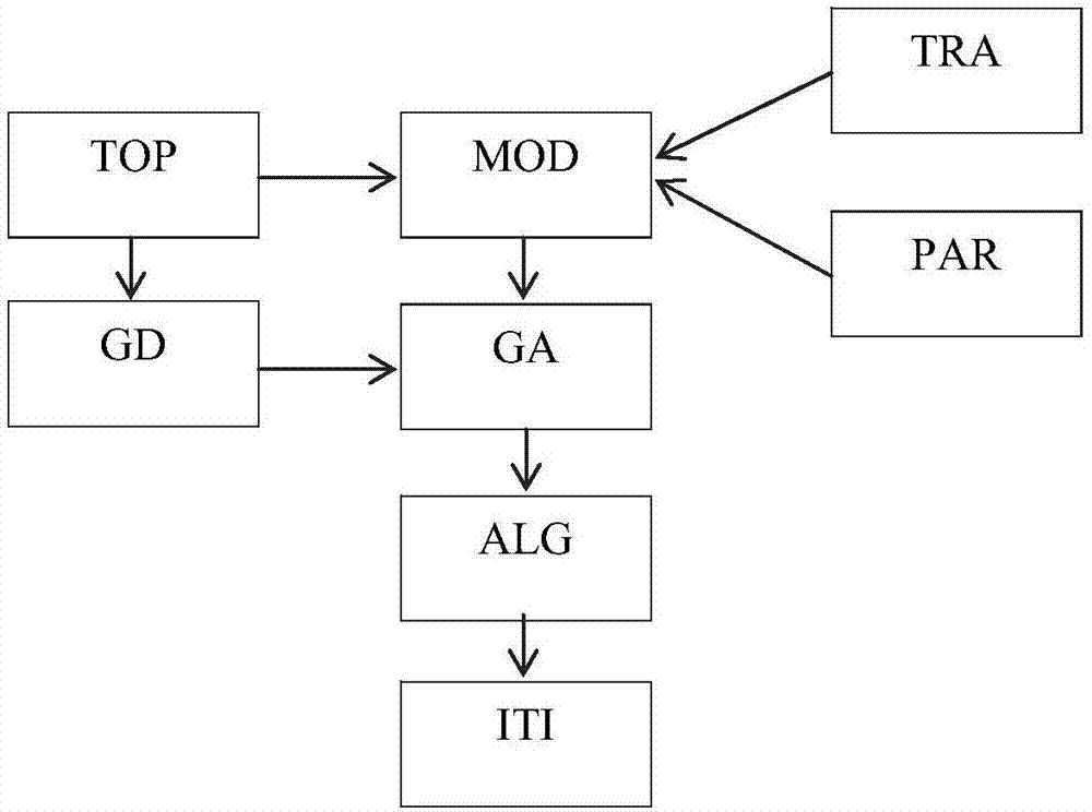 Method for determining an itinerary minimising the energy consumption of a vehicle by means of an adjunct graph