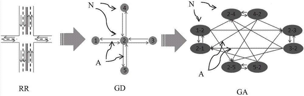 Method for determining an itinerary minimising the energy consumption of a vehicle by means of an adjunct graph