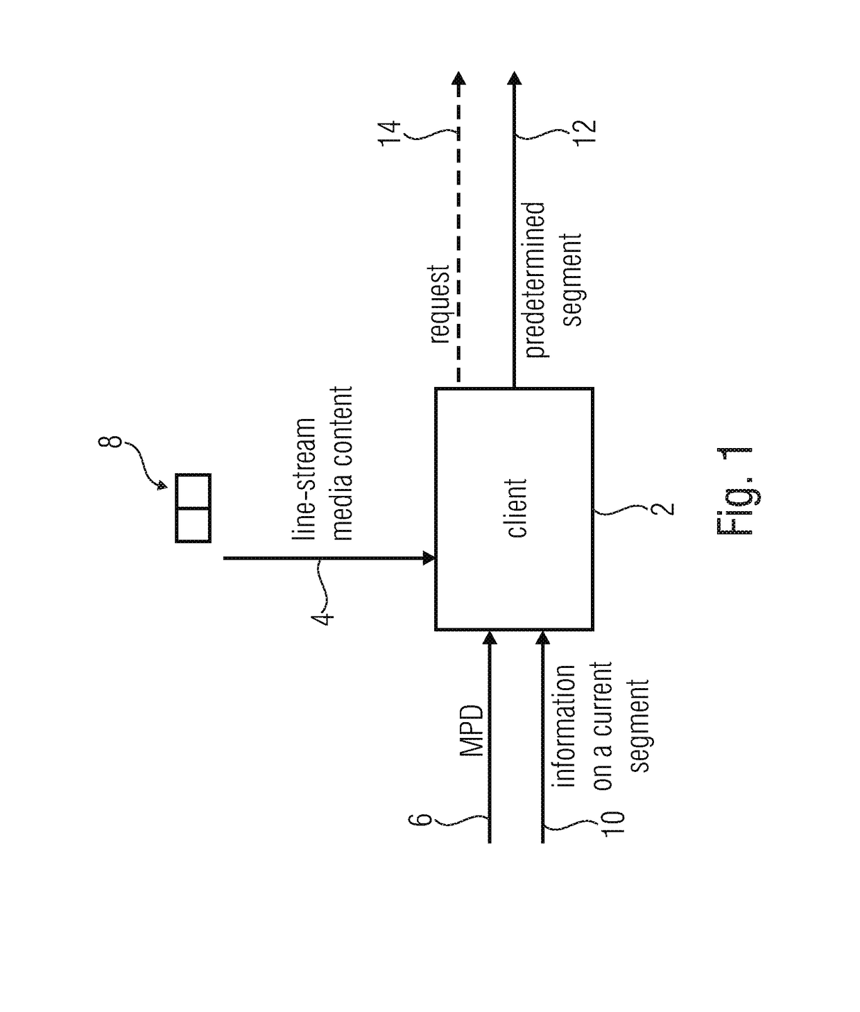 Client, live-streaming server and data stream using an information on a current segment of a sequence of segments