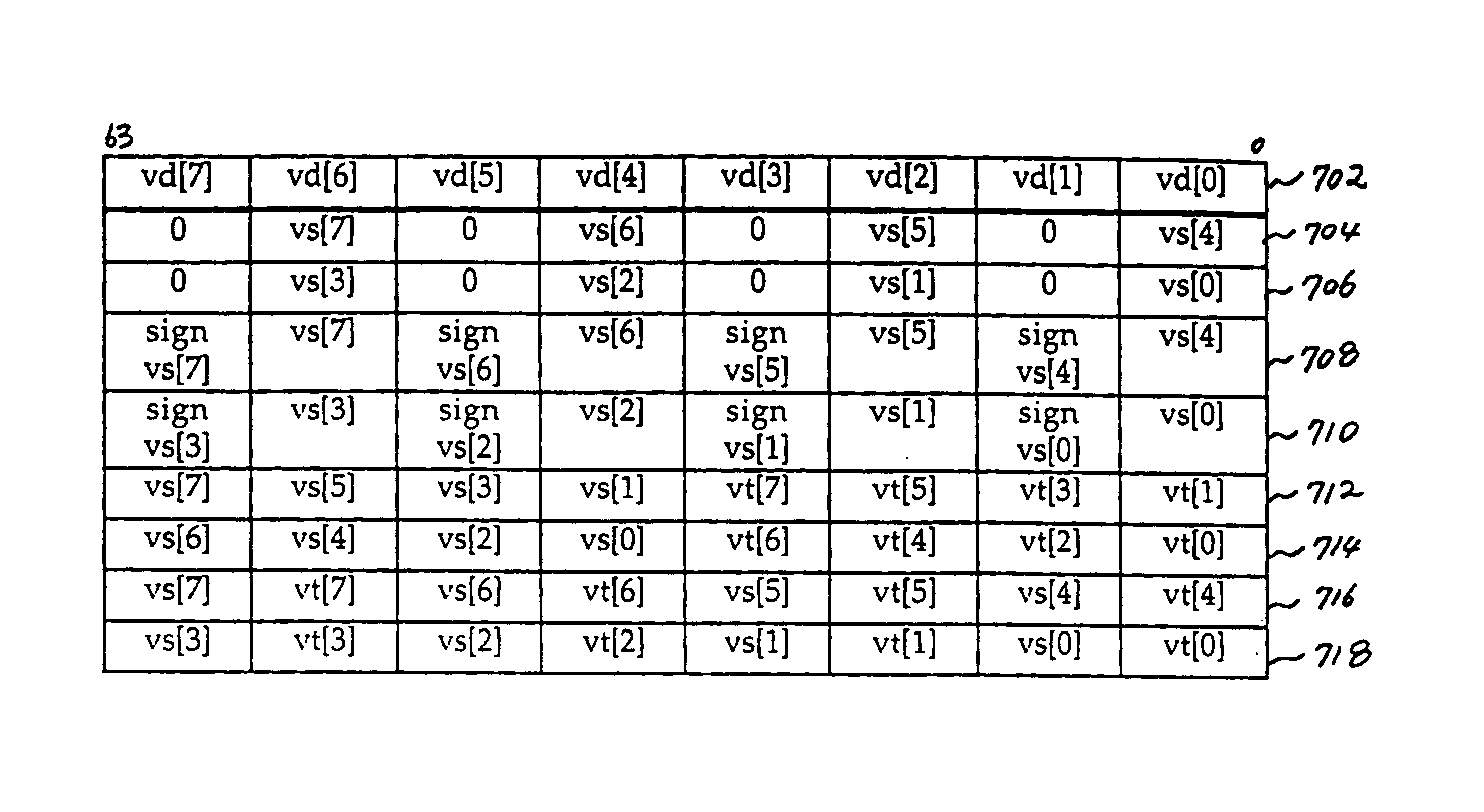 Alignment and ordering of vector elements for single instruction multiple data processing