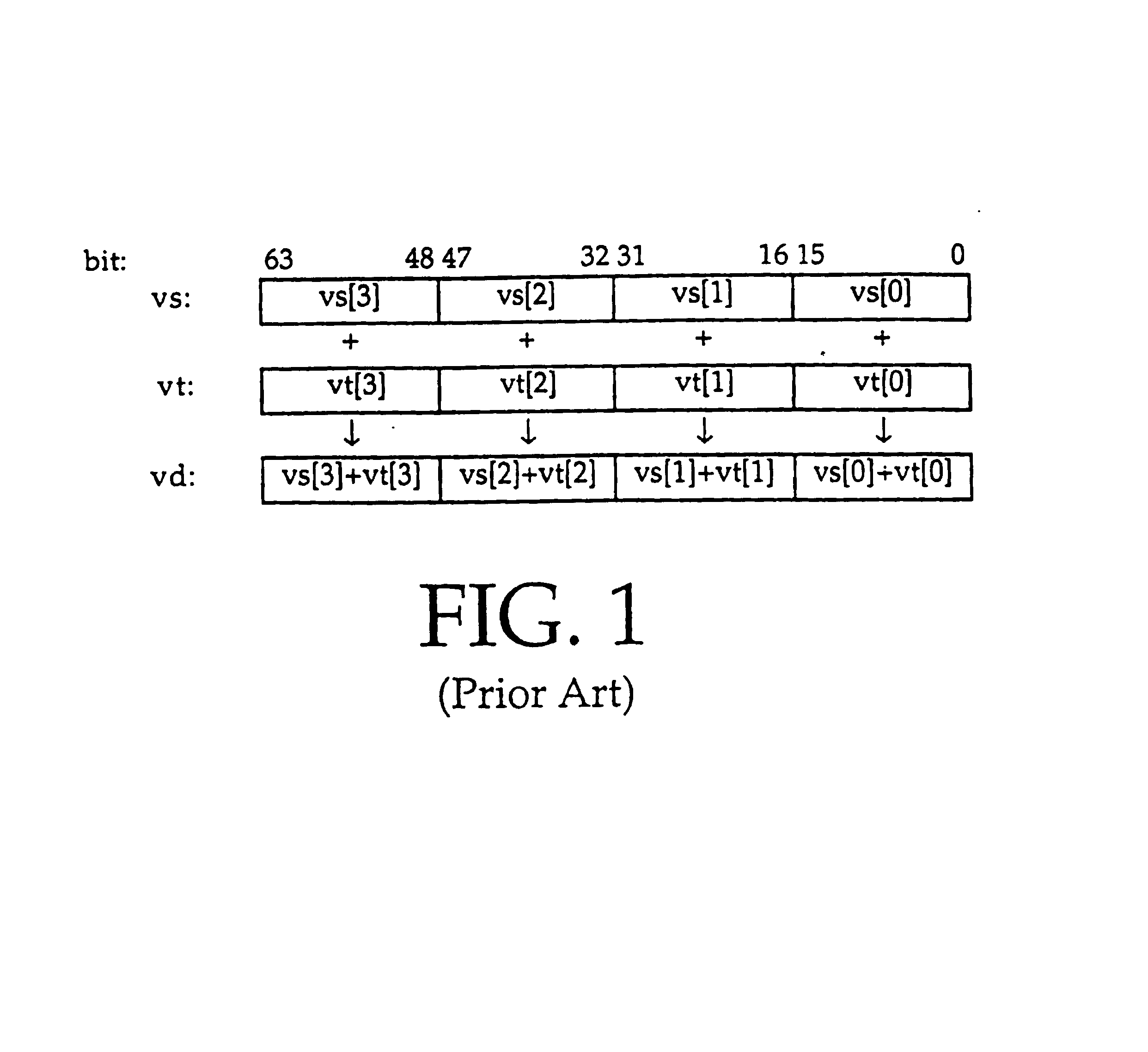 Alignment and ordering of vector elements for single instruction multiple data processing