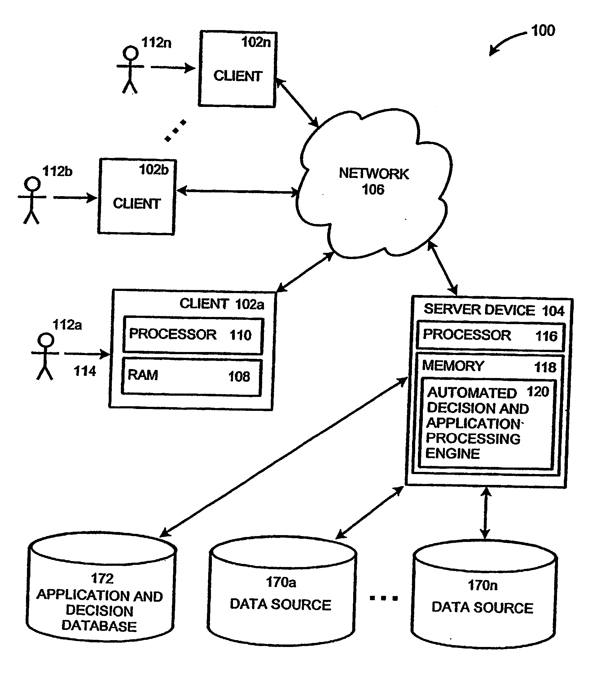 Application processing and decision systems and processes