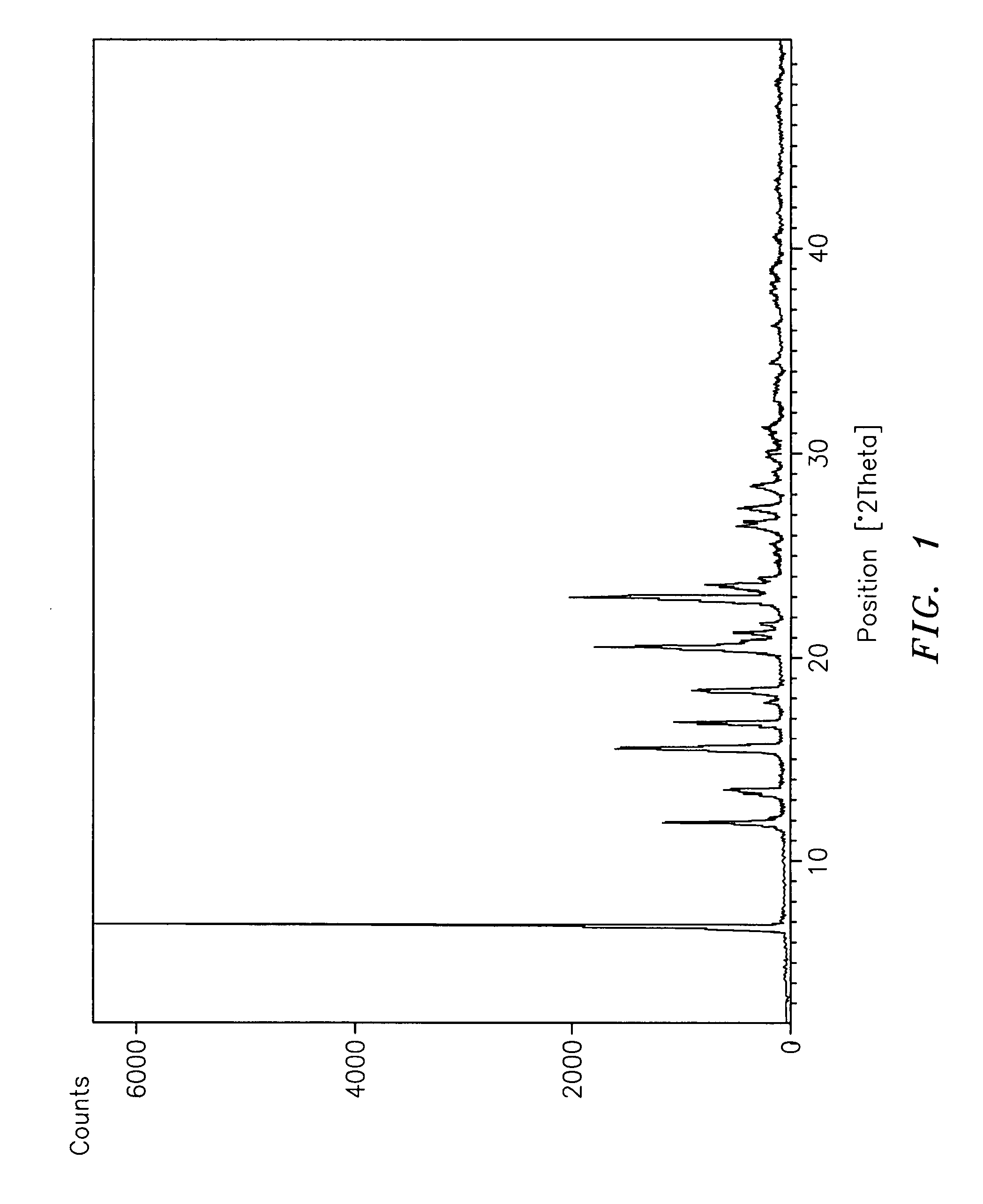 Subtantially pure ropinirole hydrochloride, polymorphic form of ropinirole and process for their preparation