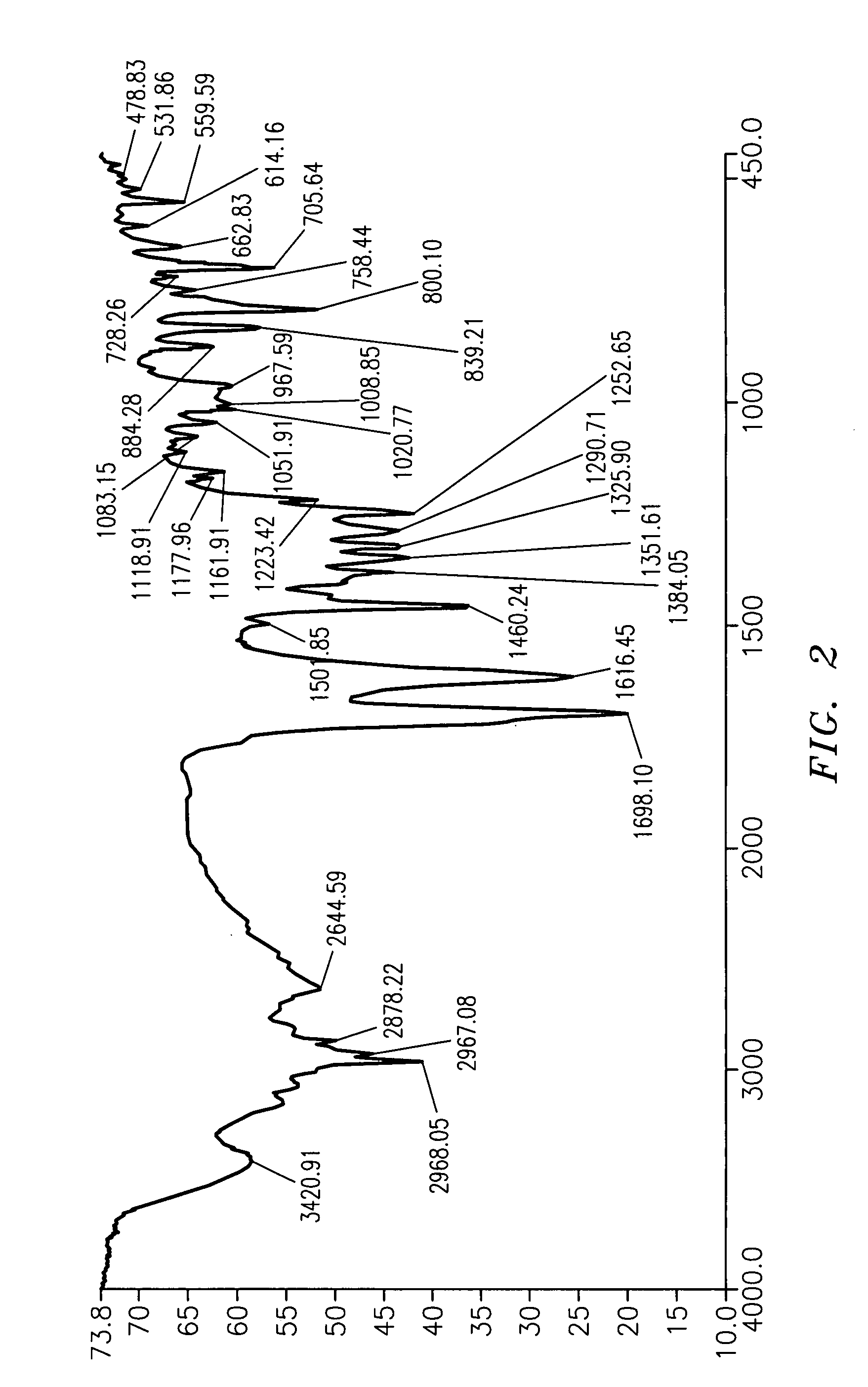 Subtantially pure ropinirole hydrochloride, polymorphic form of ropinirole and process for their preparation