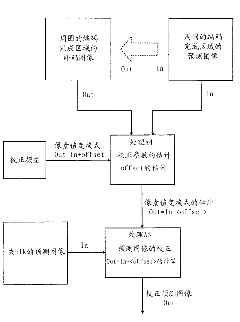 Multi-view image encoding method, multi-view image decoding method, multi-view image encoding device, multi-view image decoding device, multi-view image encoding program, and multi-view image decoding program