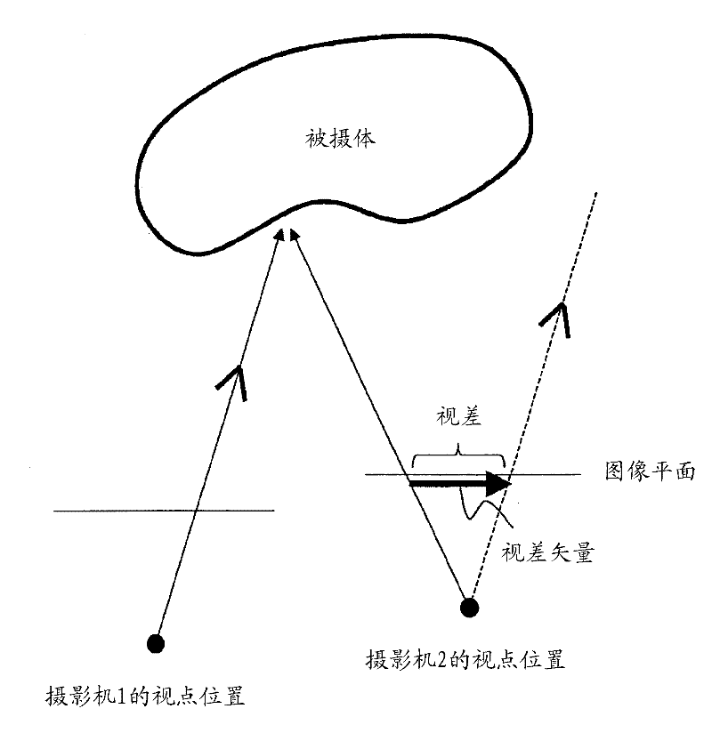 Multi-view image encoding method, multi-view image decoding method, multi-view image encoding device, multi-view image decoding device, multi-view image encoding program, and multi-view image decoding program