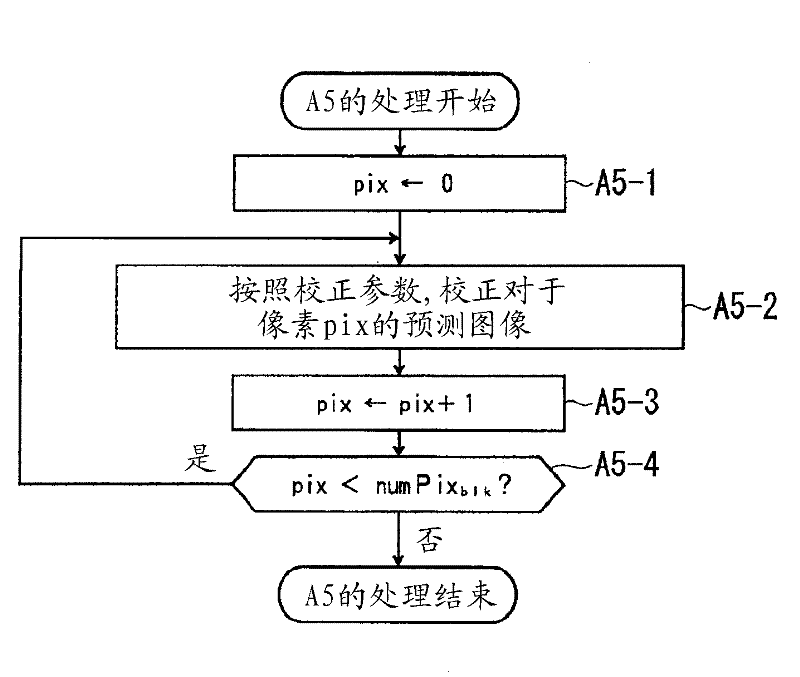 Multi-view image encoding method, multi-view image decoding method, multi-view image encoding device, multi-view image decoding device, multi-view image encoding program, and multi-view image decoding program