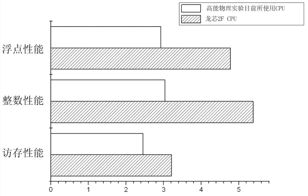 Single-board computer based on loongson 2F central processing unit (CPU) as well as reset management and using method of single-board computer