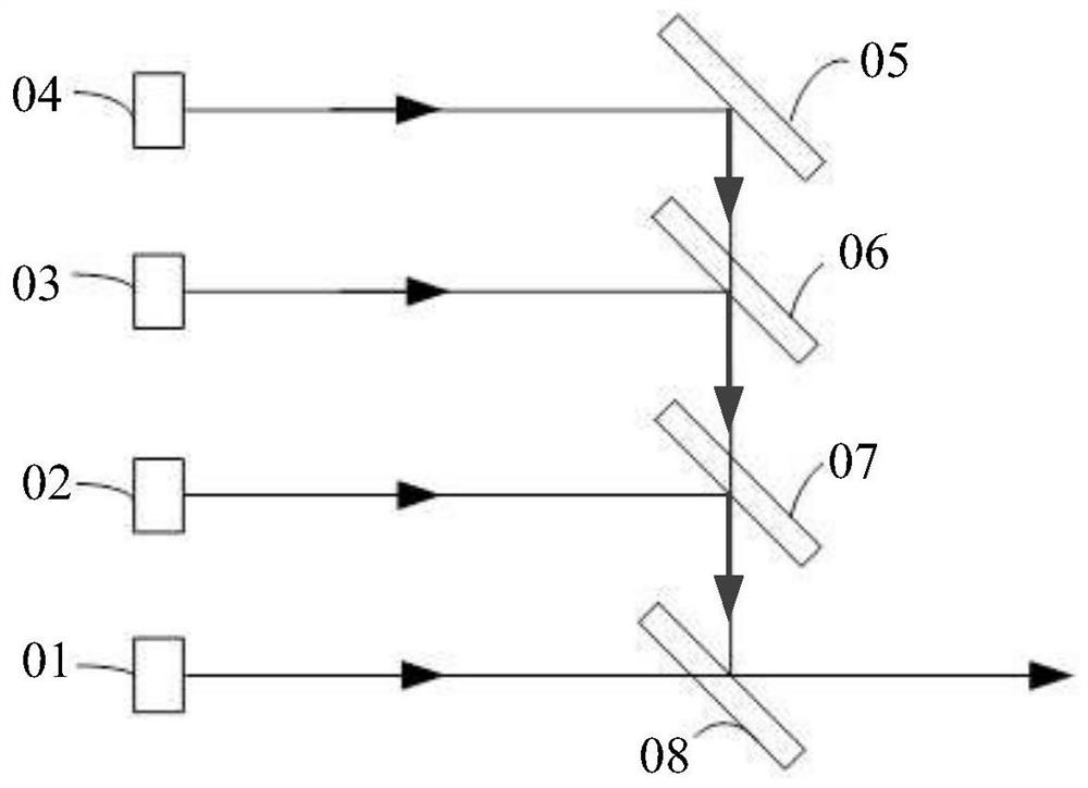 Multi-wavelength wave combining optical module