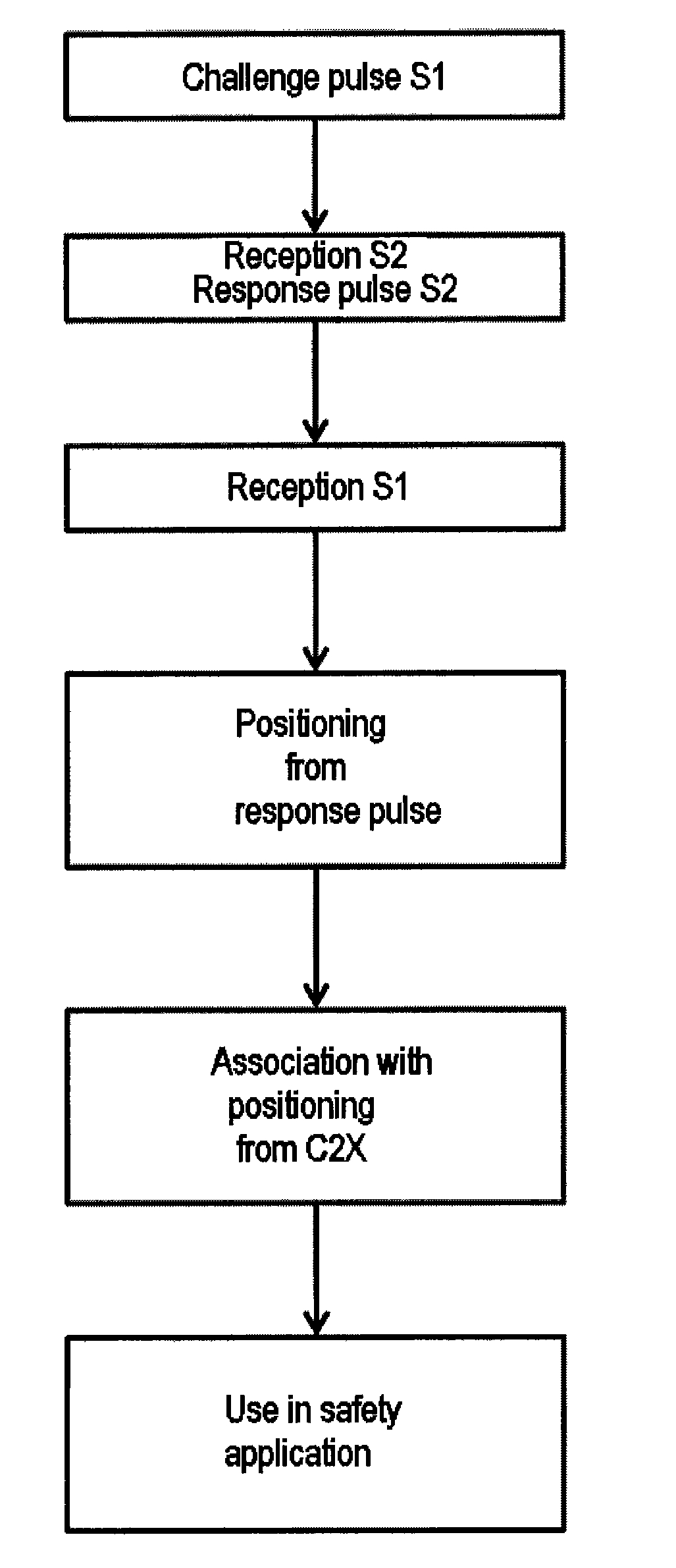 Method for positioning and vehicle communication unit