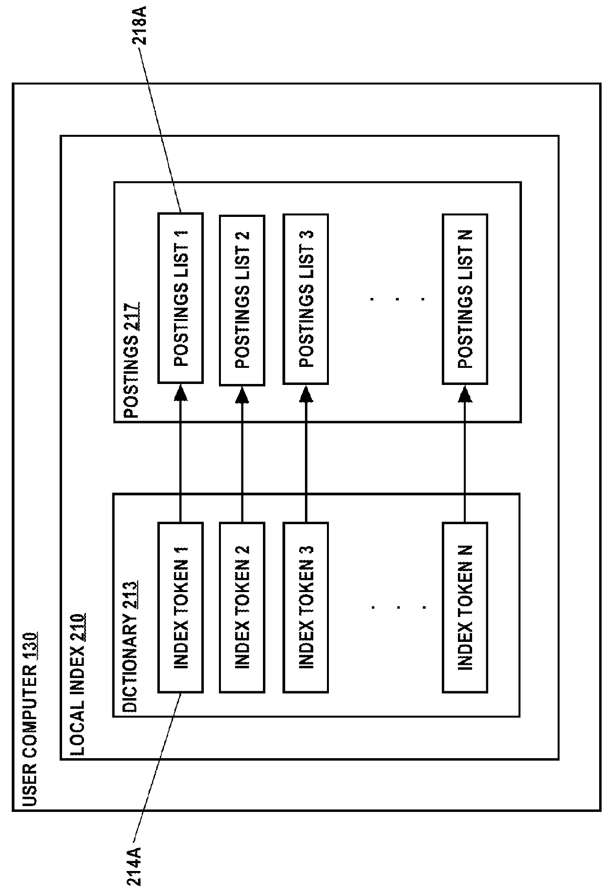 Personal content item searching system and method