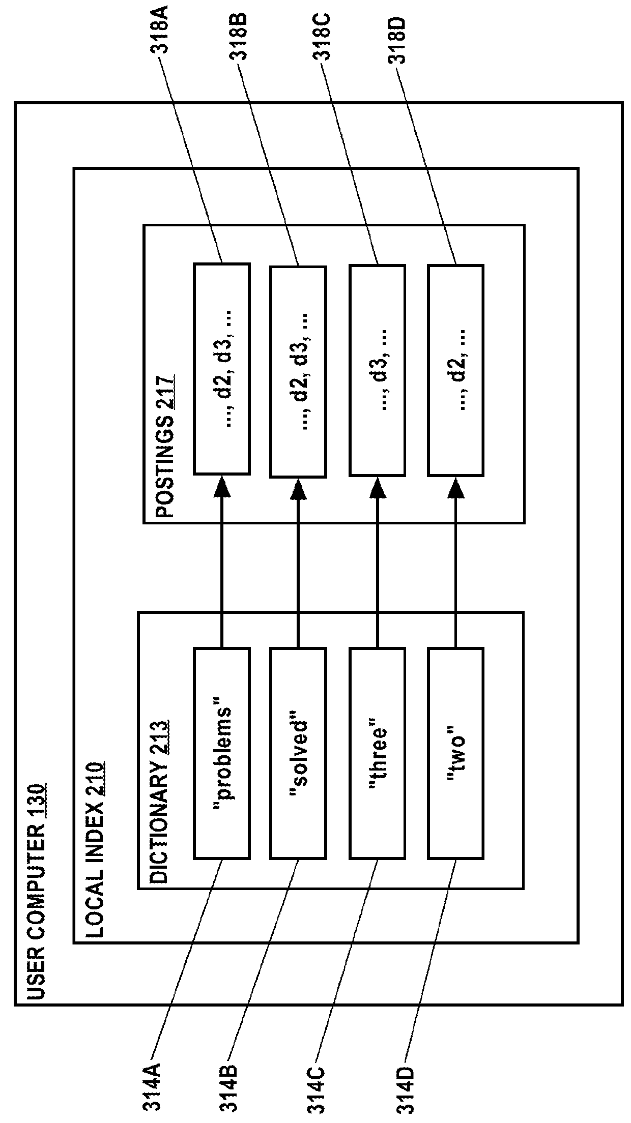 Personal content item searching system and method